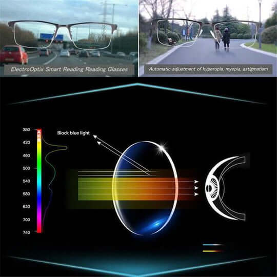 Nowoczesne okulary progresywne z filtrem UV – idealne do jazdy i czytania VexonGear