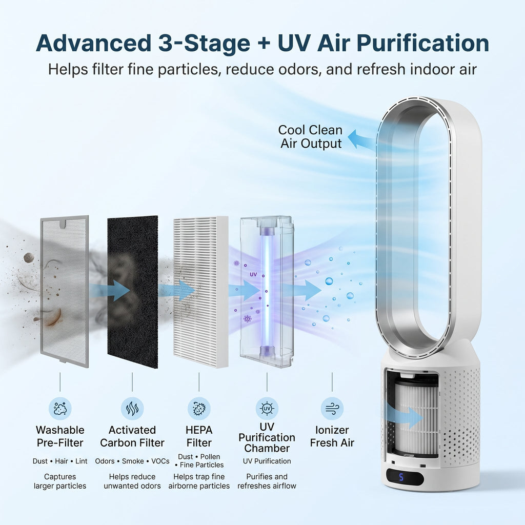 AirPure 3-in-1 air cooler, UV air purifier and ionizer [Limited Worldcup sale] VexonGear